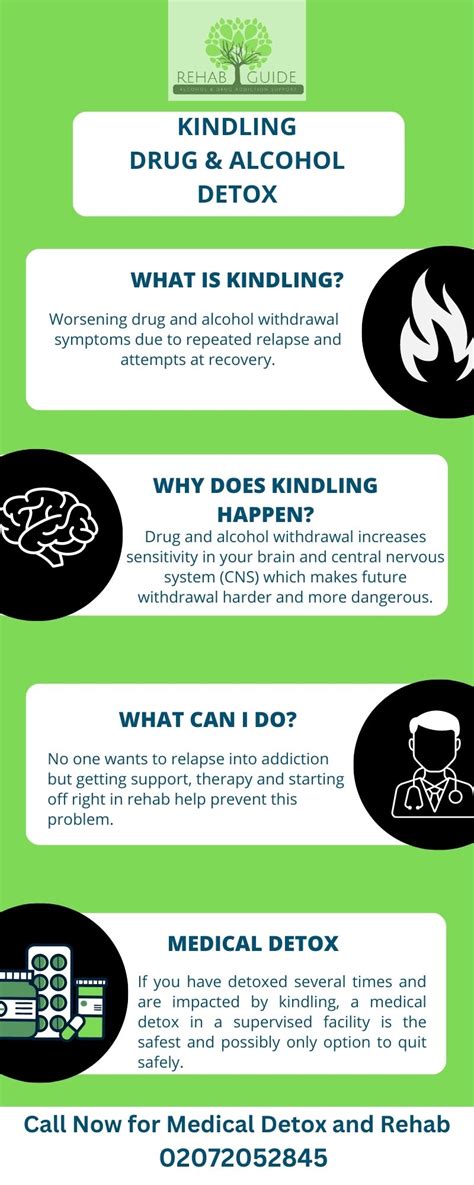 kindling dsrip|Kindling Alcohol Syndrome Dangers And Reversing .